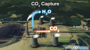 CO2 Capture