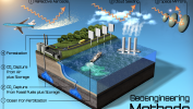 Geoengineering Methods