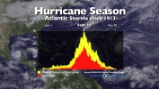 Hurricane Season