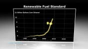 Renewable Fuel Standard