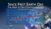 Temps Marching Upward Since First Earth Day