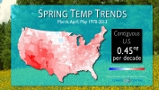 Spring Temperature Trends