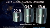 2012 Global Carbon Emissions