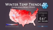 Winter Temperature Trends
