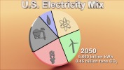 Low-Carbon Power