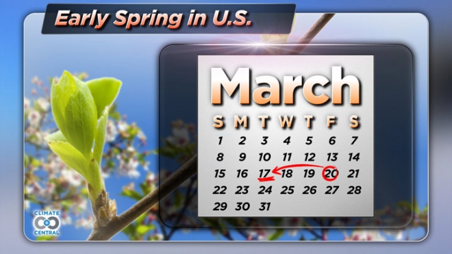 Spring Comes Early Across the U.S.