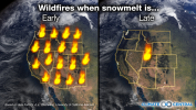 Mountain Snowmelt and Fire