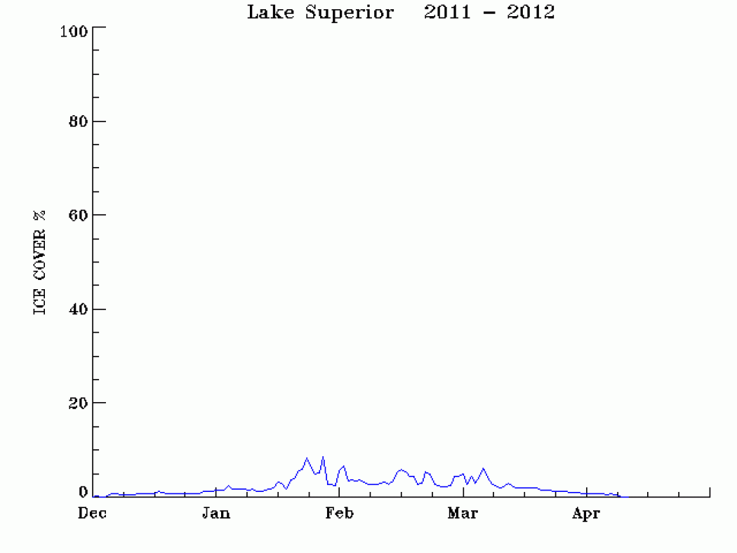 Image Result For Weather Austin Image Result For Weather Austin